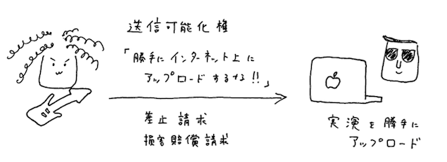 図1