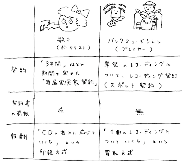 図3