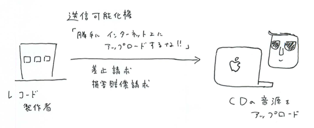 図2