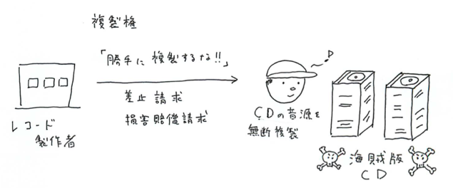 図1