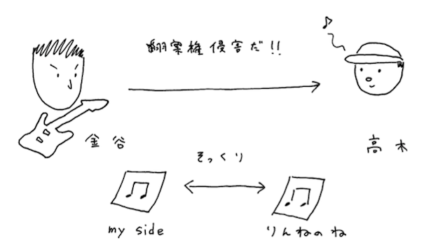 図1