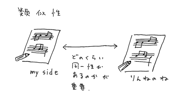 図3
