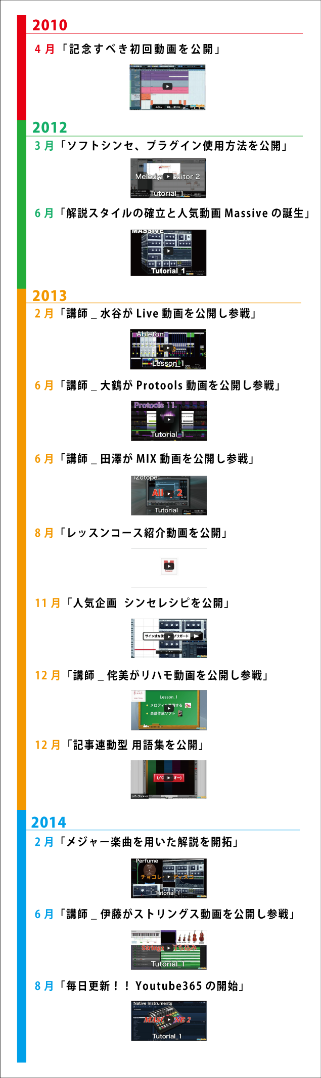 Youtube年表