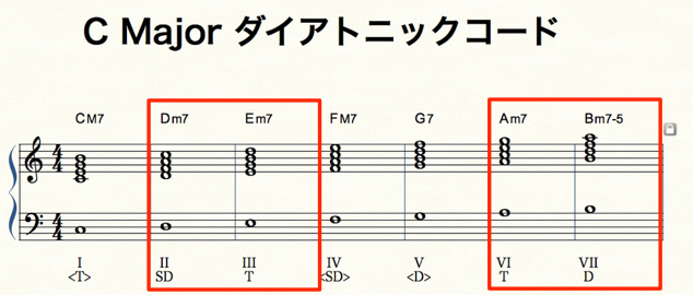 代理コード_1