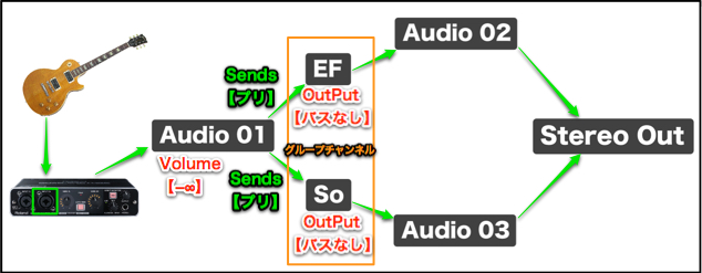 掛け録りの応用_Cabase編