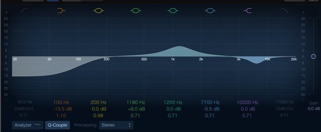 EQ