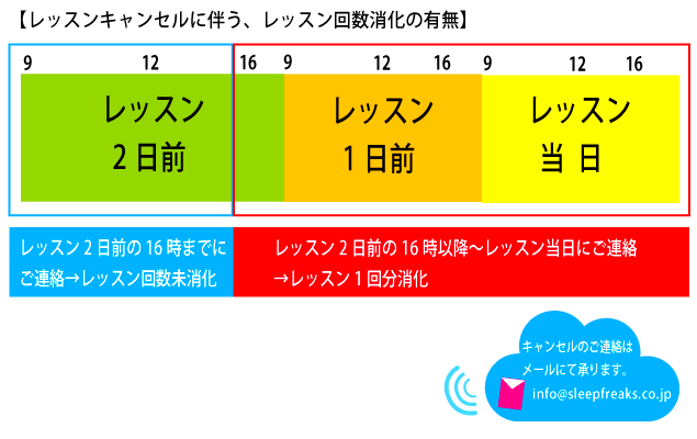 レッスンキャンセル表