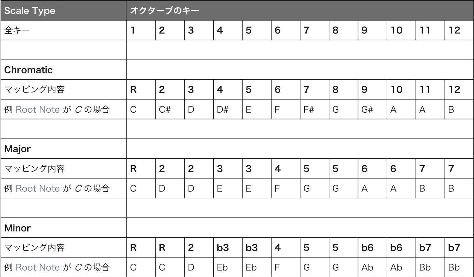 スケール1