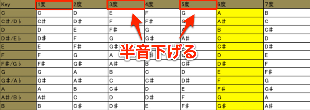 マイナー-1