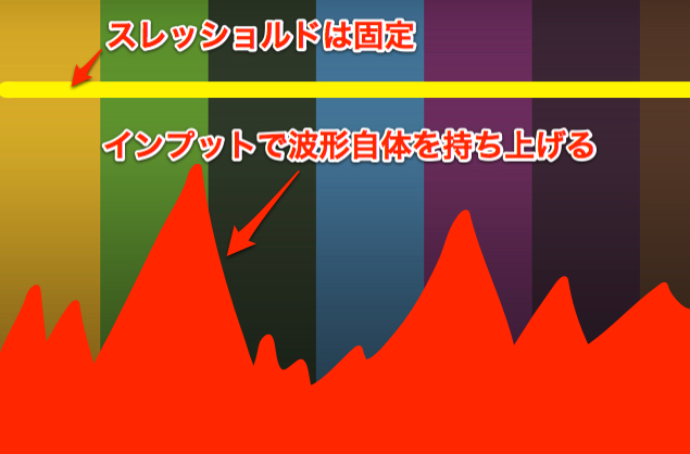 スレッショルド-1