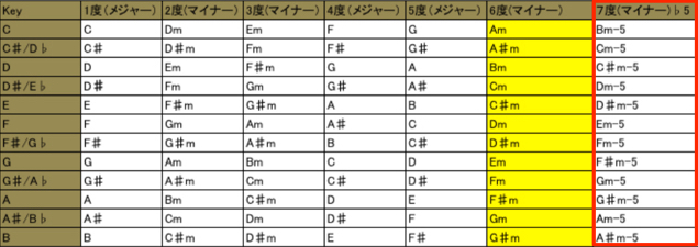 フラットファイブ