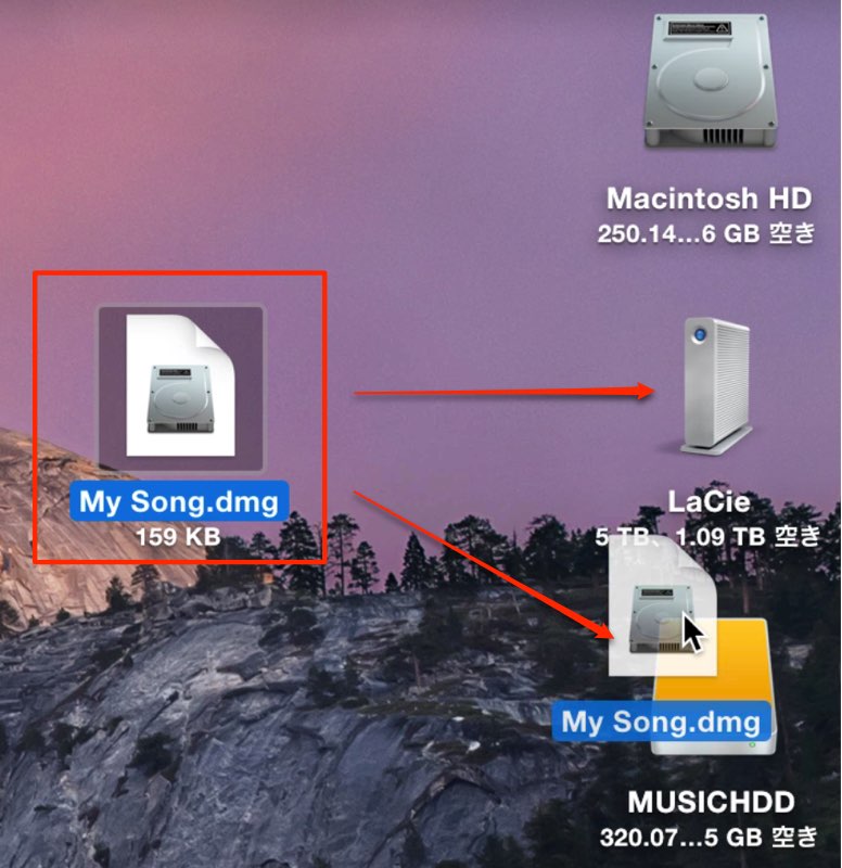 データバックアップ