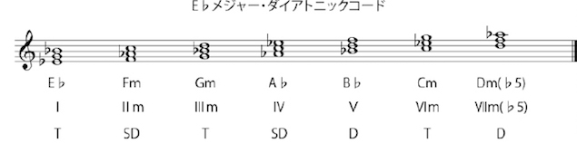 コード表