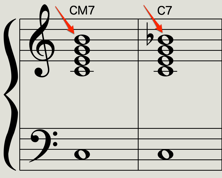 CM7_C7の違い