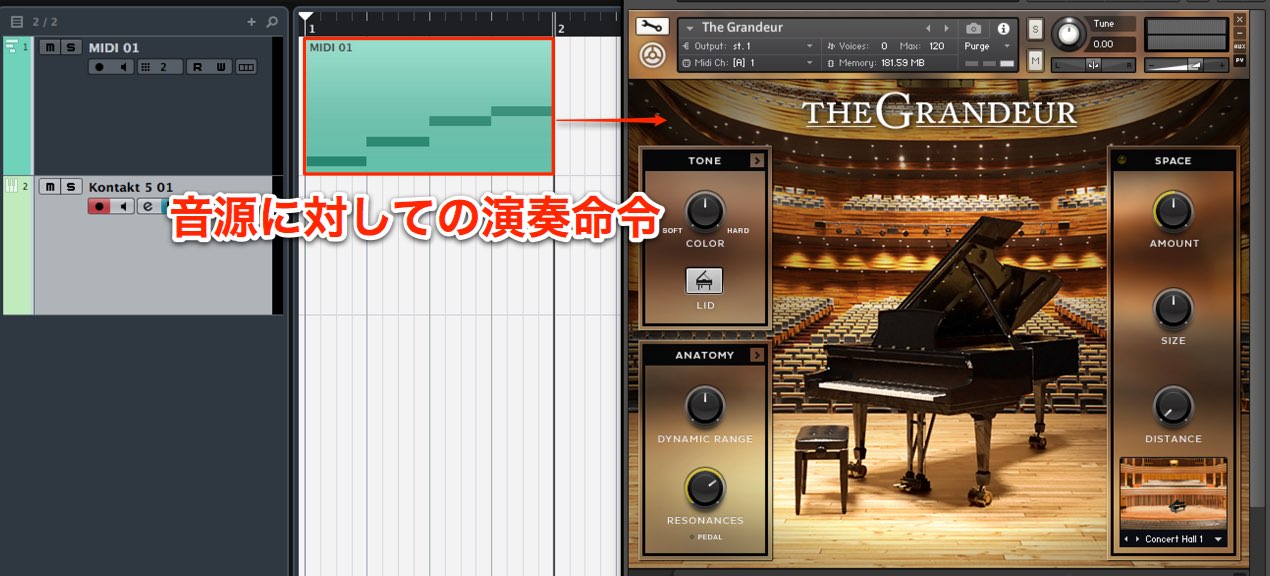 MIDIと音源