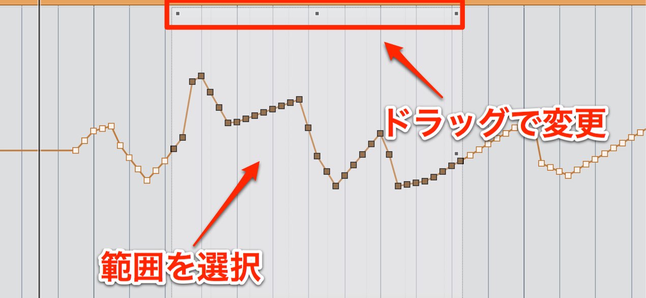 スケーリング機能
