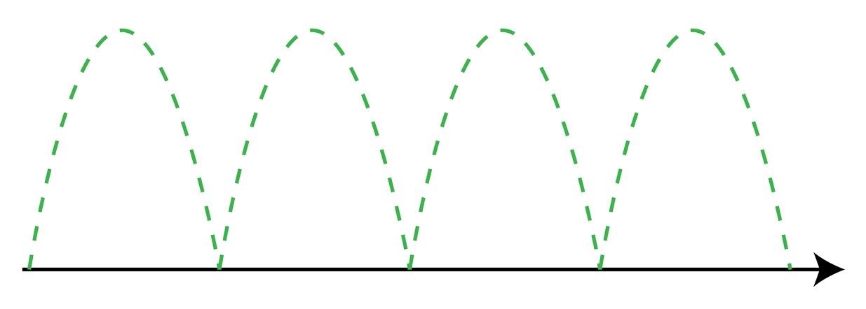 rms_curve_1