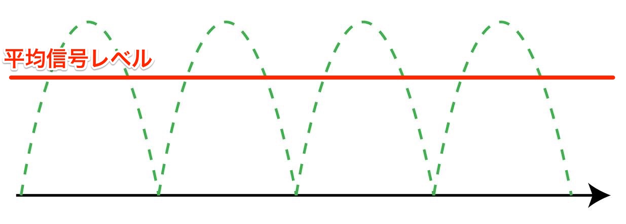 rms_curve_2