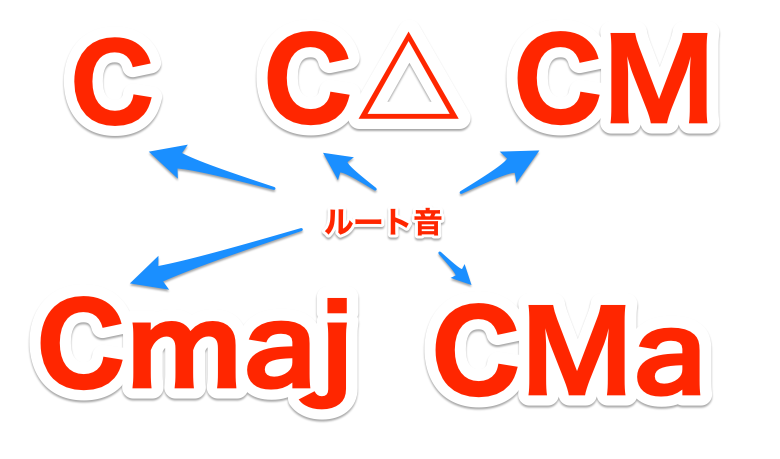C-Maj-Cho