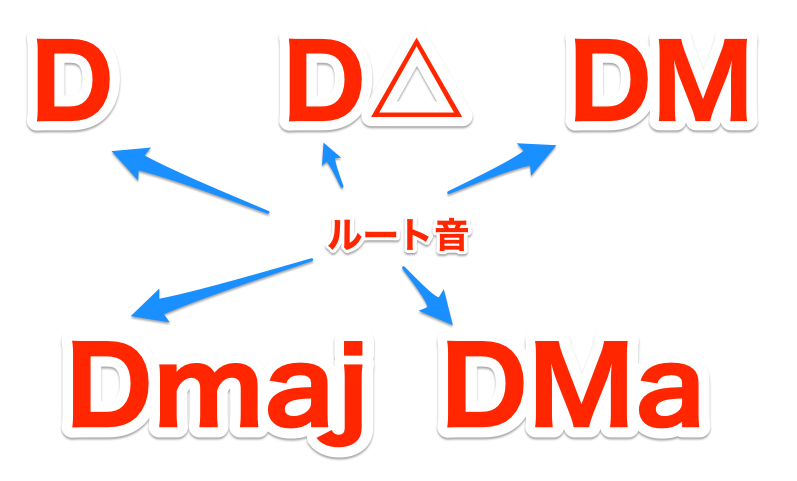 D-Maj-Cho