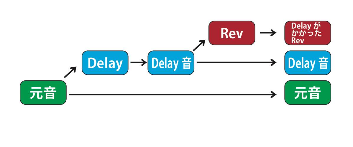 Return_Rooting
