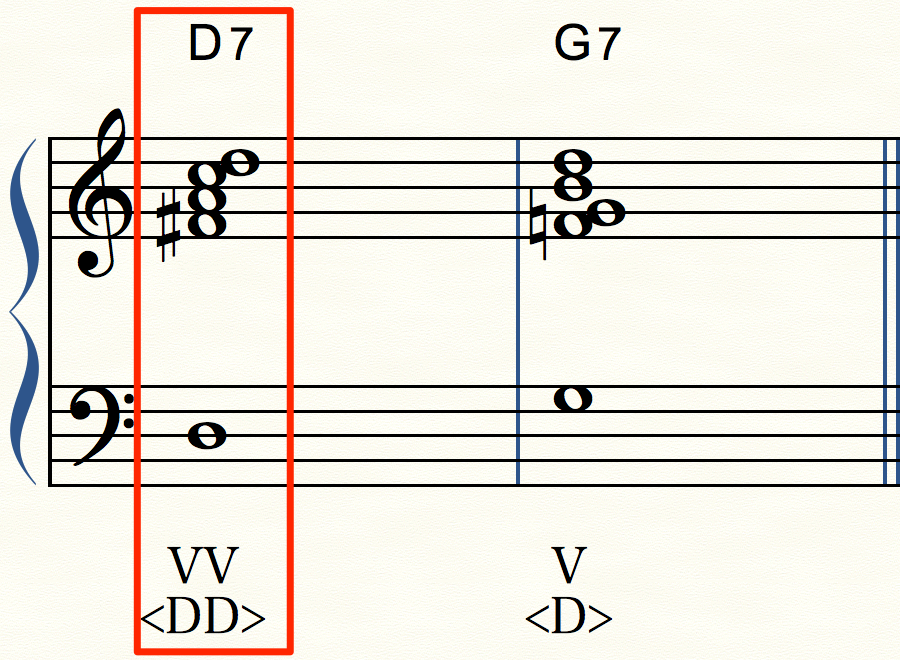 dd_score