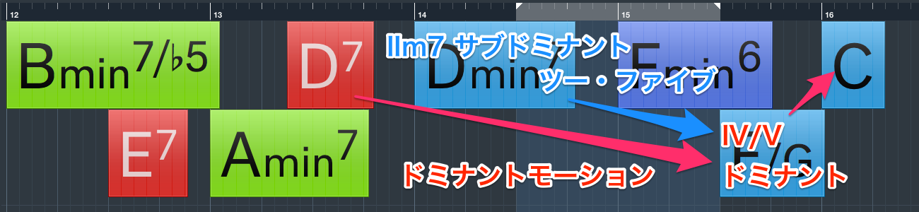 dominant_motion