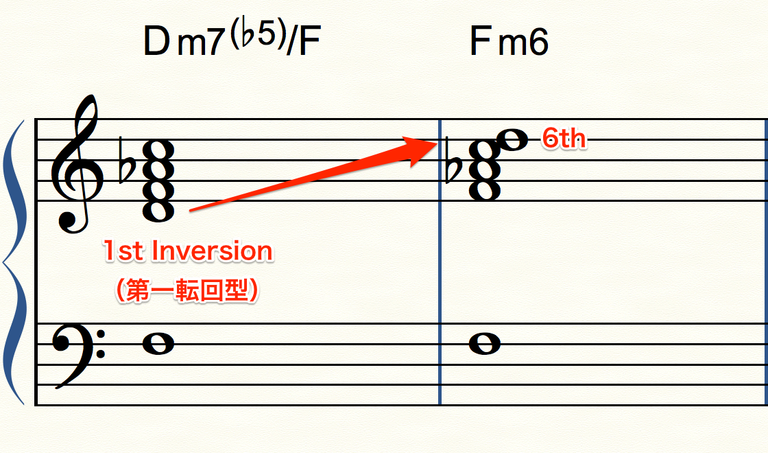 inversion