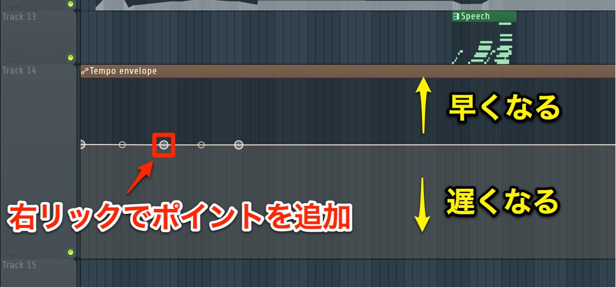 ポイントの追加