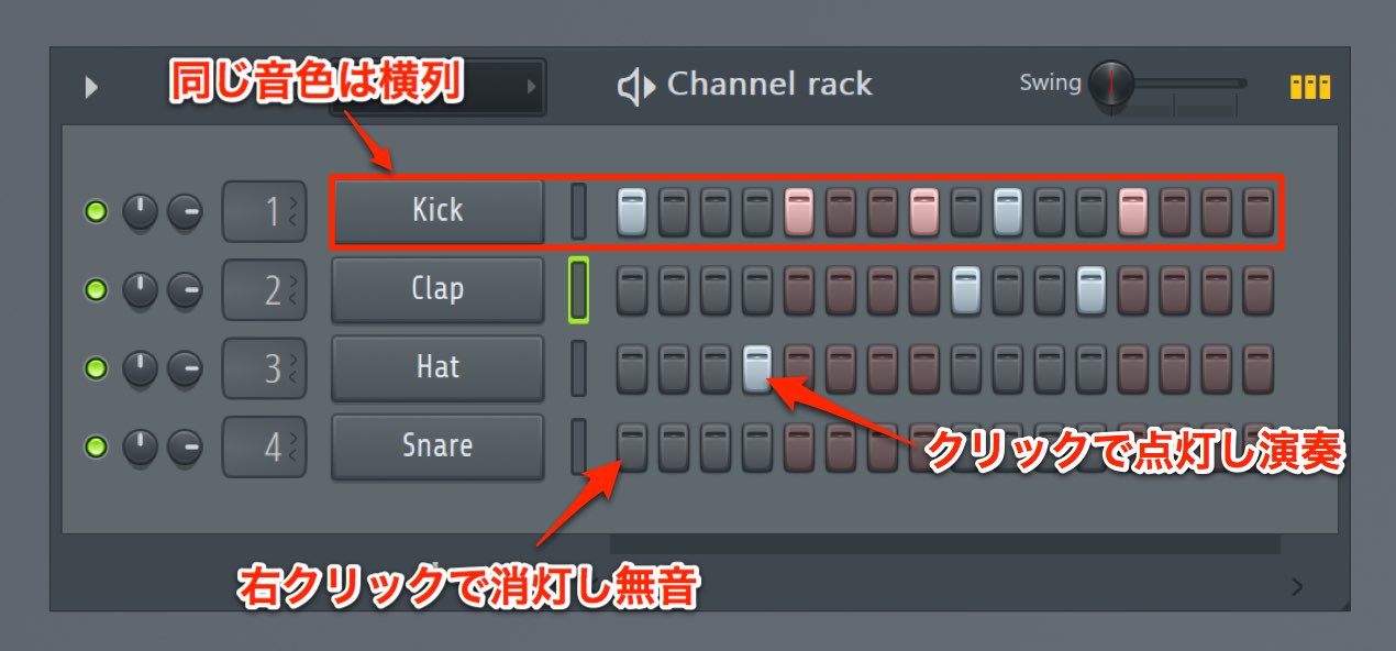 ステップ