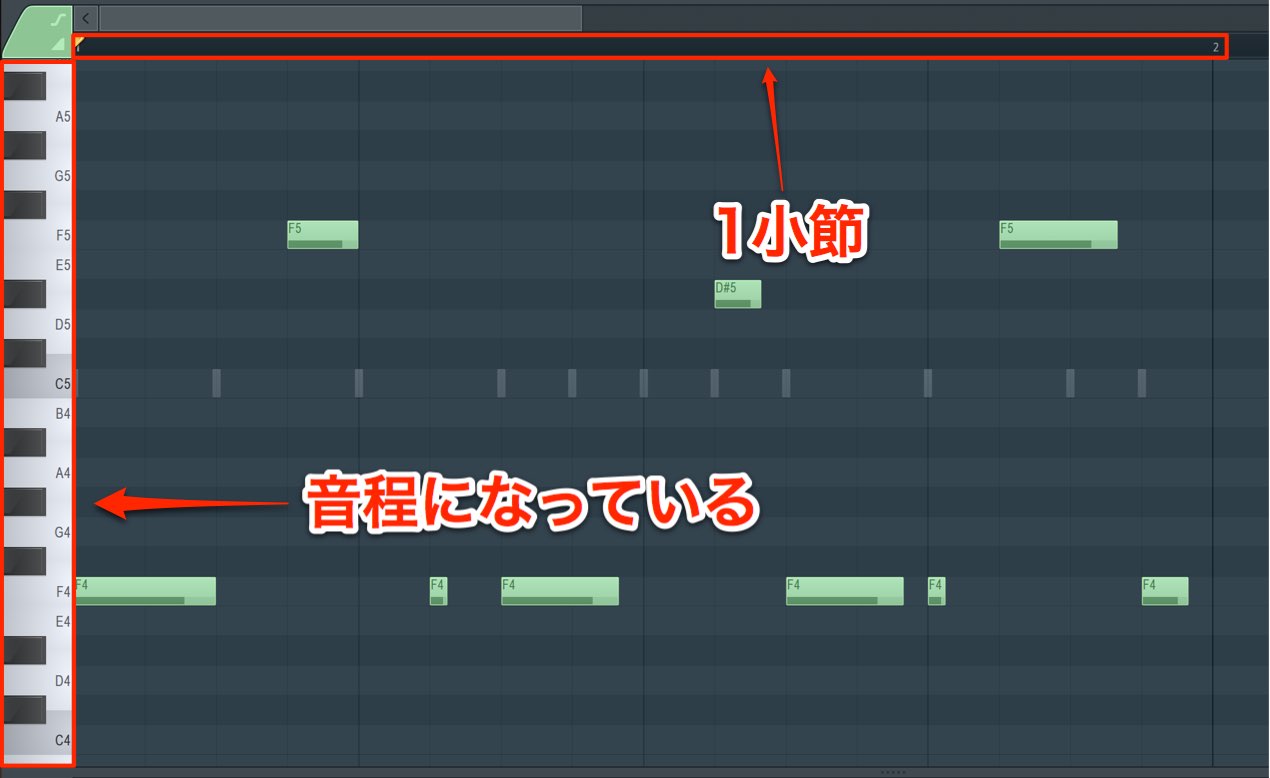 概要