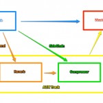 sidechain_reverb
