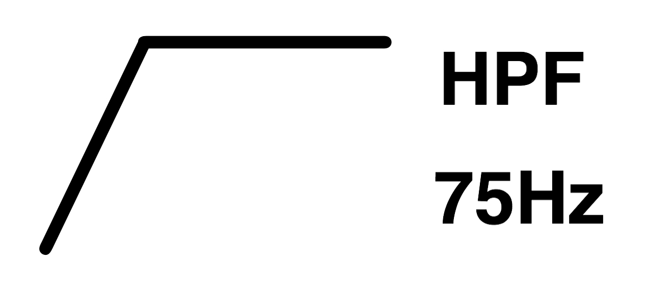 HPF