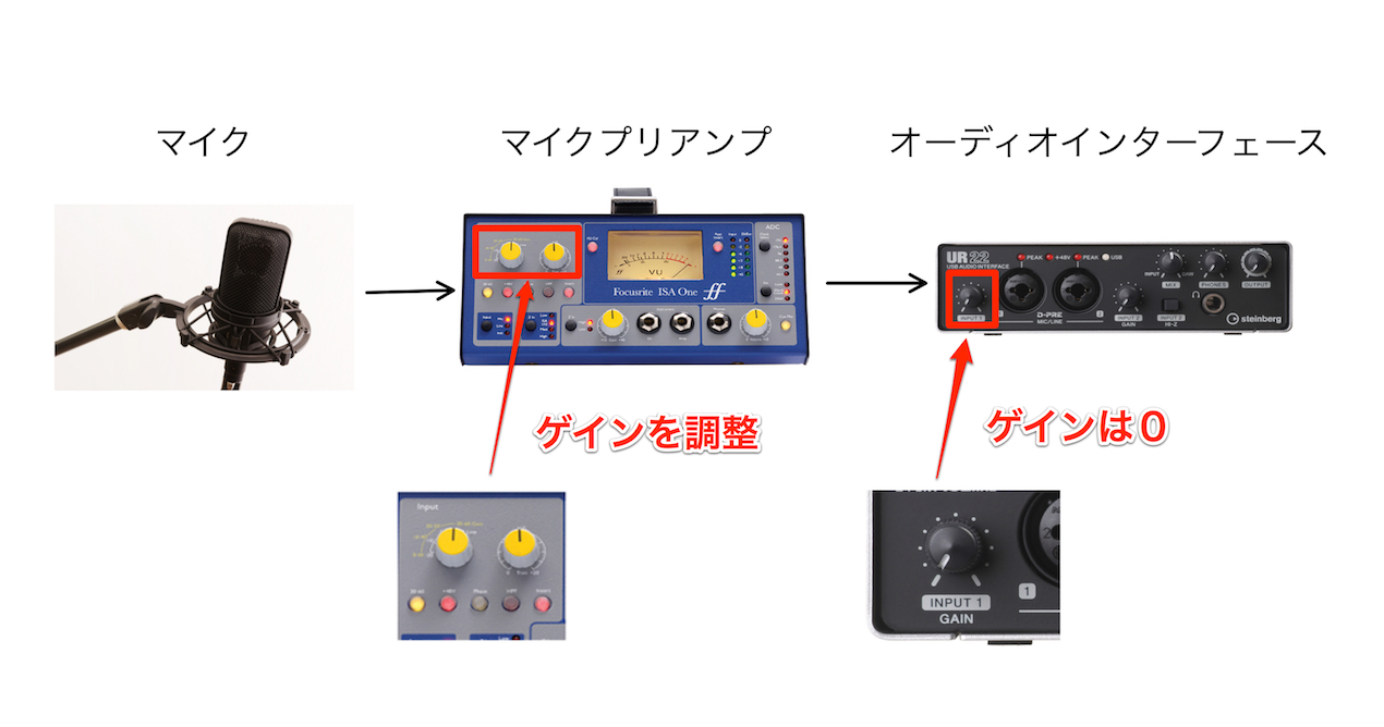 preamp_connect