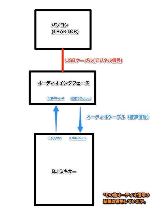 send_traktor