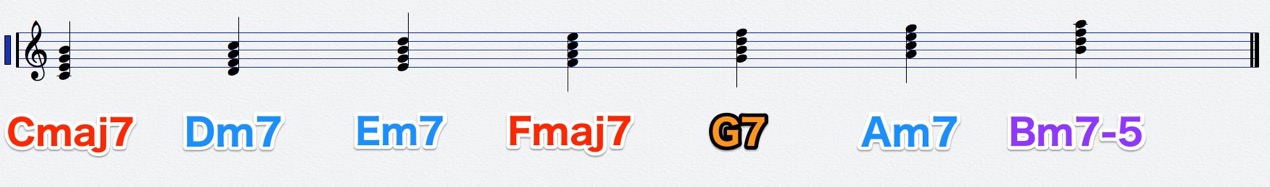 C_diatonic_tetrad