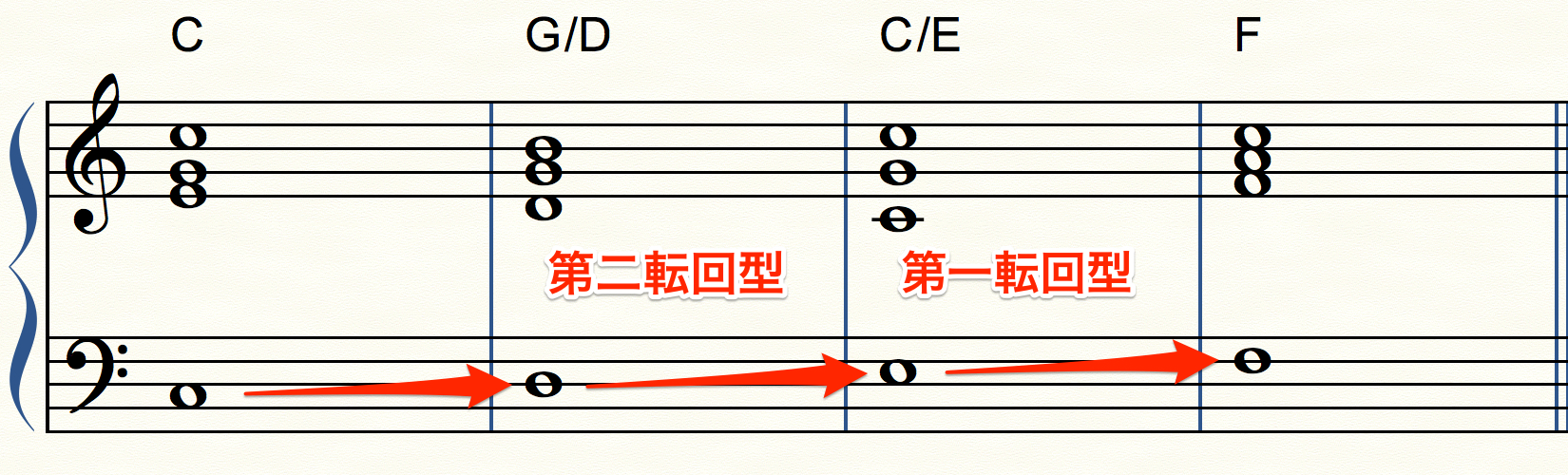 分数コード_4