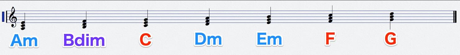 am_diatonic