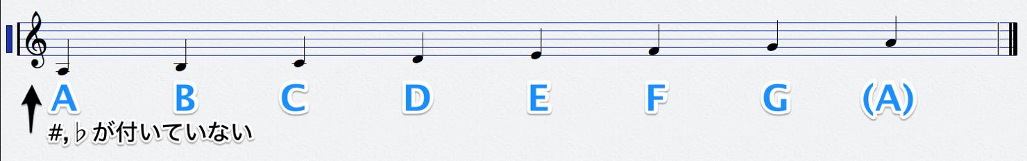 am_scale_score