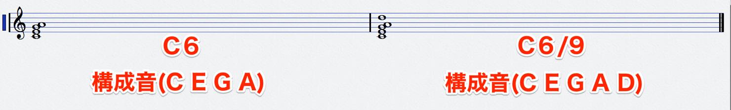 c69_score