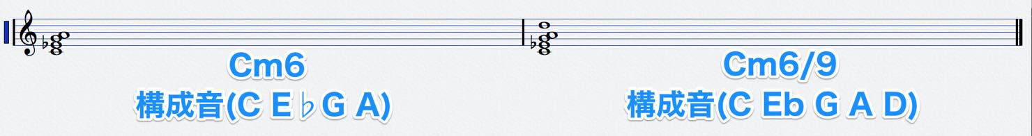 cm69_score