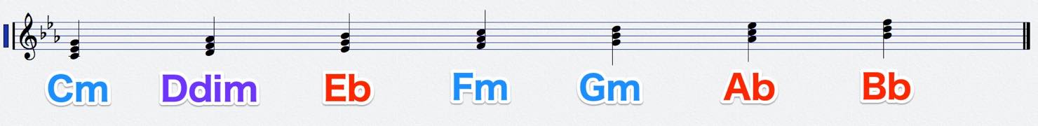 cm_diatonic