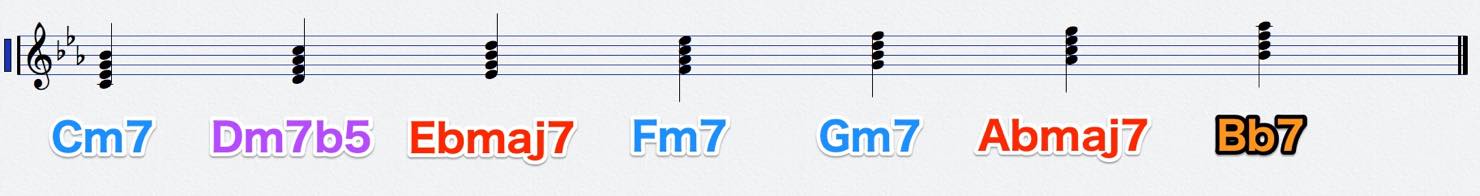 cm_diatonic_score