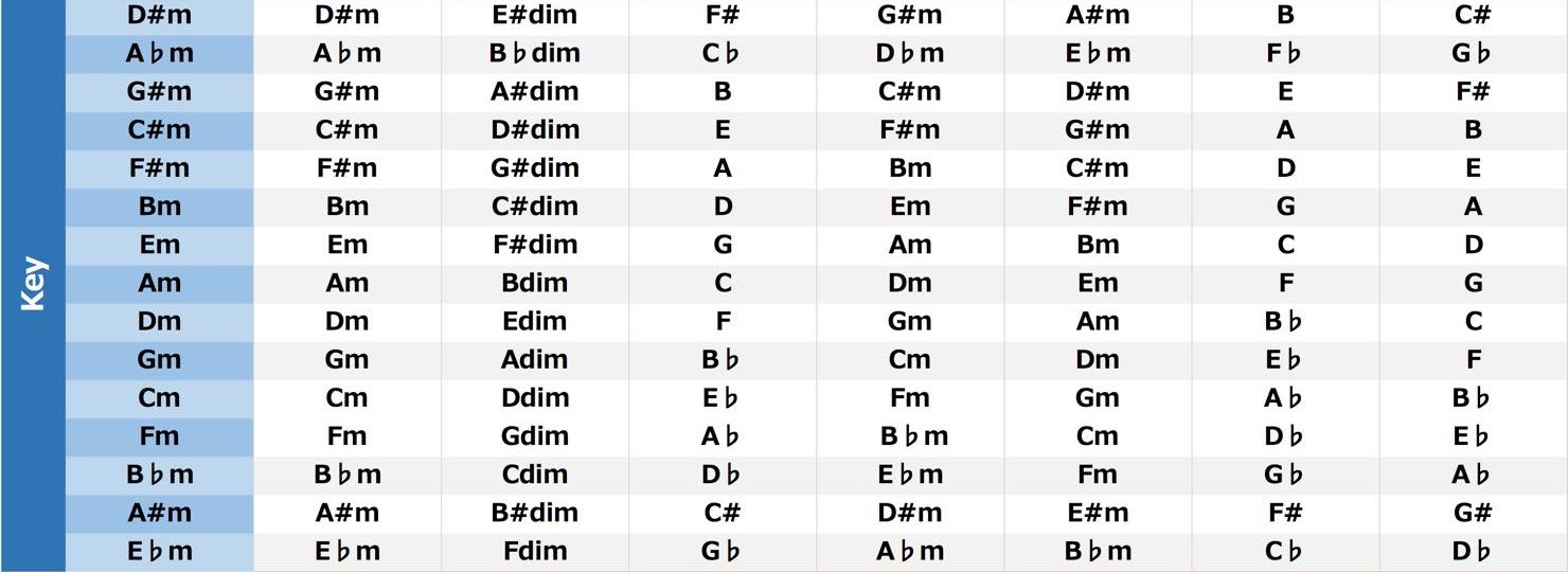 natural_minor_diatonic_triad