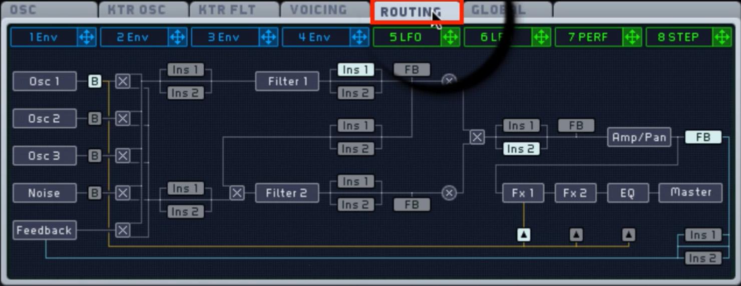 routing
