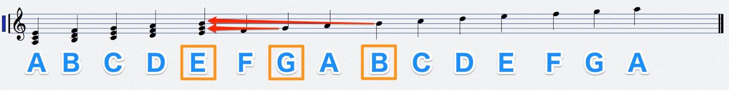 create_minor_diatonic_score