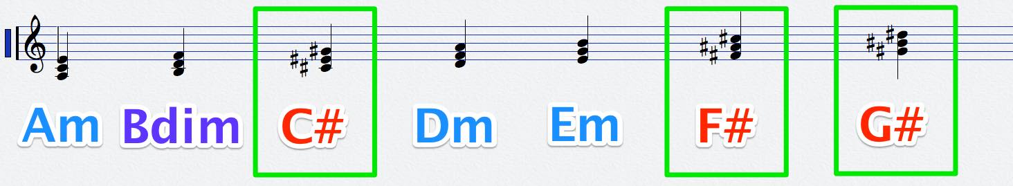 wrong_diatonic_score