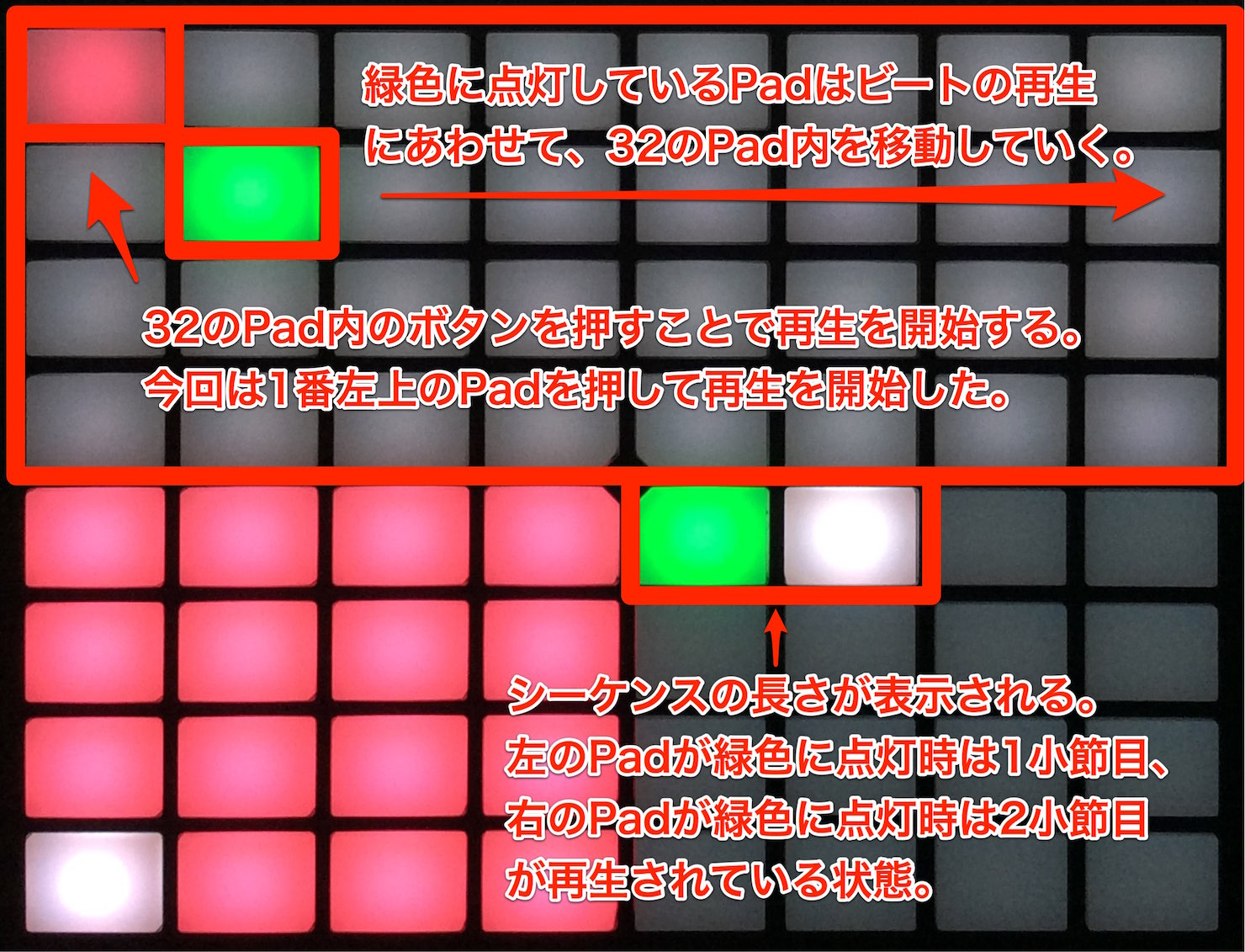 Step-flow