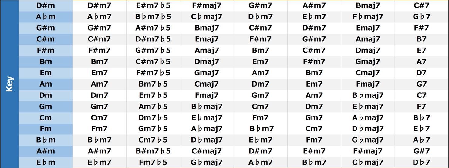 natural_minor_diatonic_tetrad