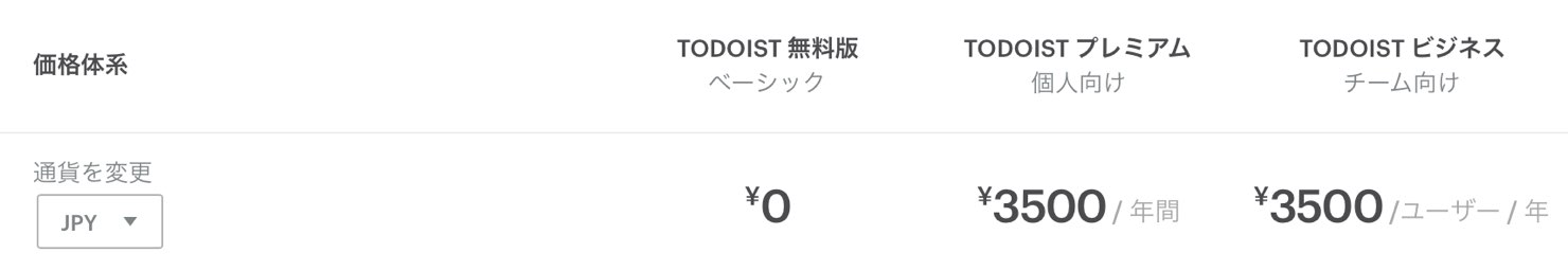 todoist